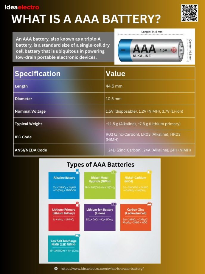 What Is a AAA Battery?