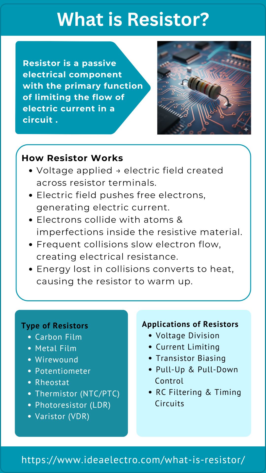 About Resistor