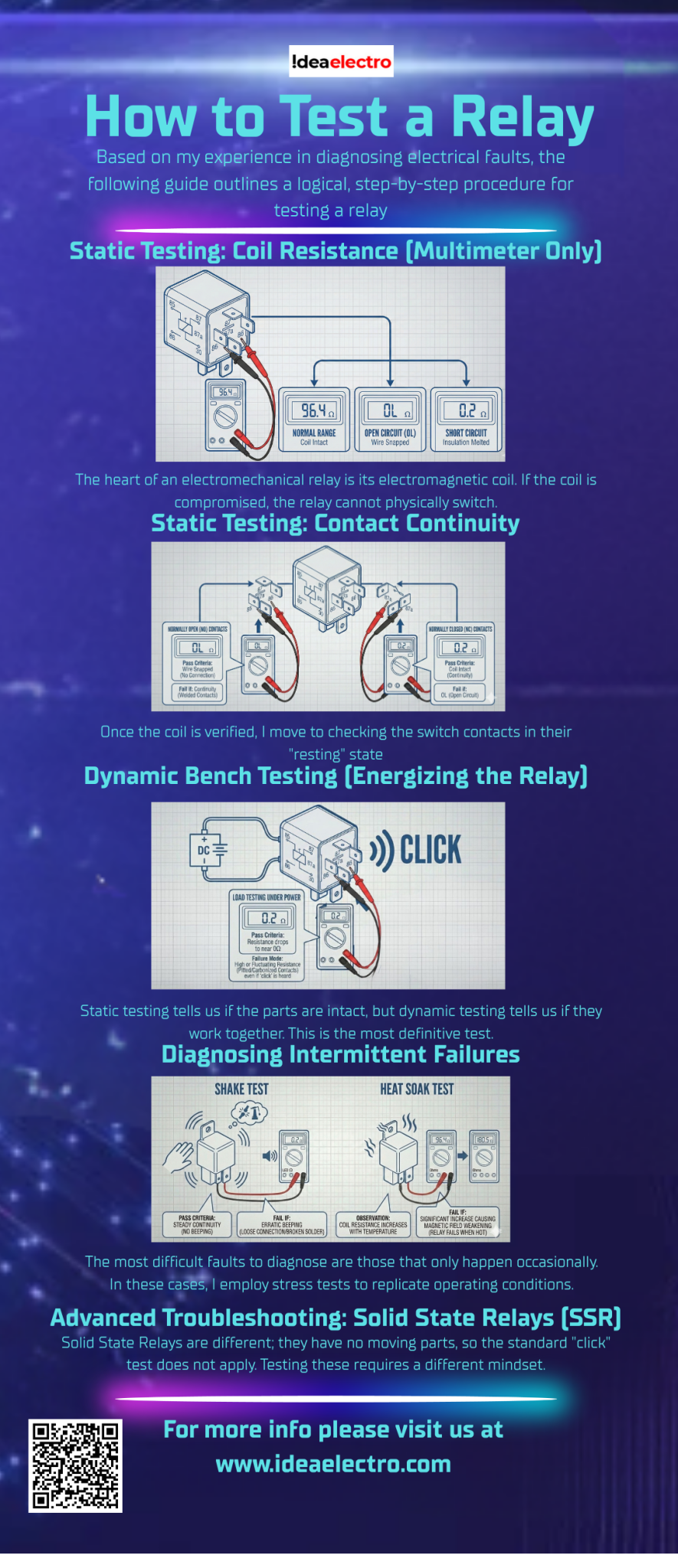 Load Test Relay How to Test a Relay: Practical Guide | Idea Electro