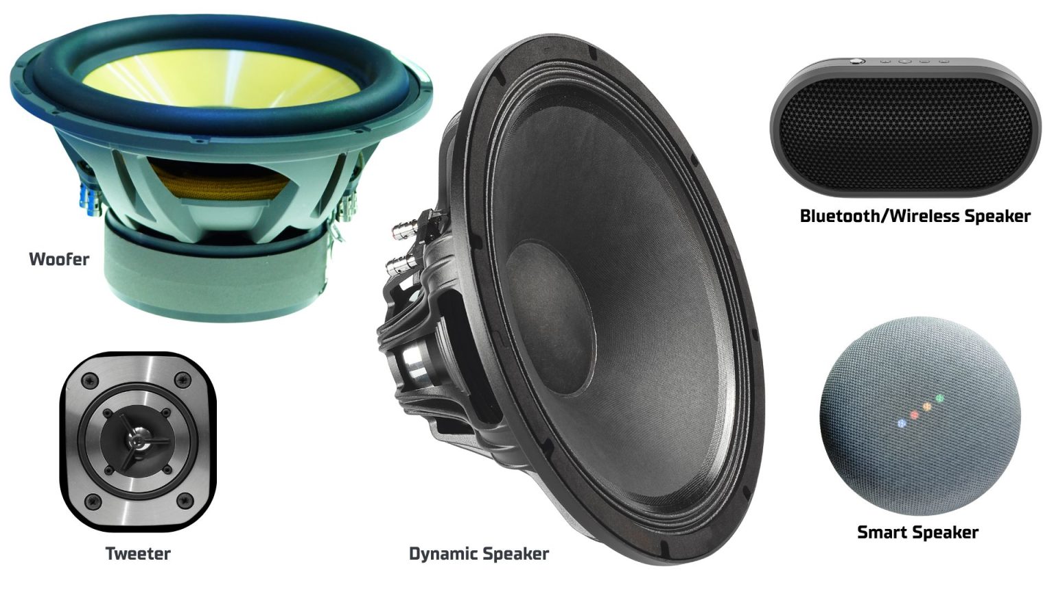 What Is A Speaker Working And Types Explained